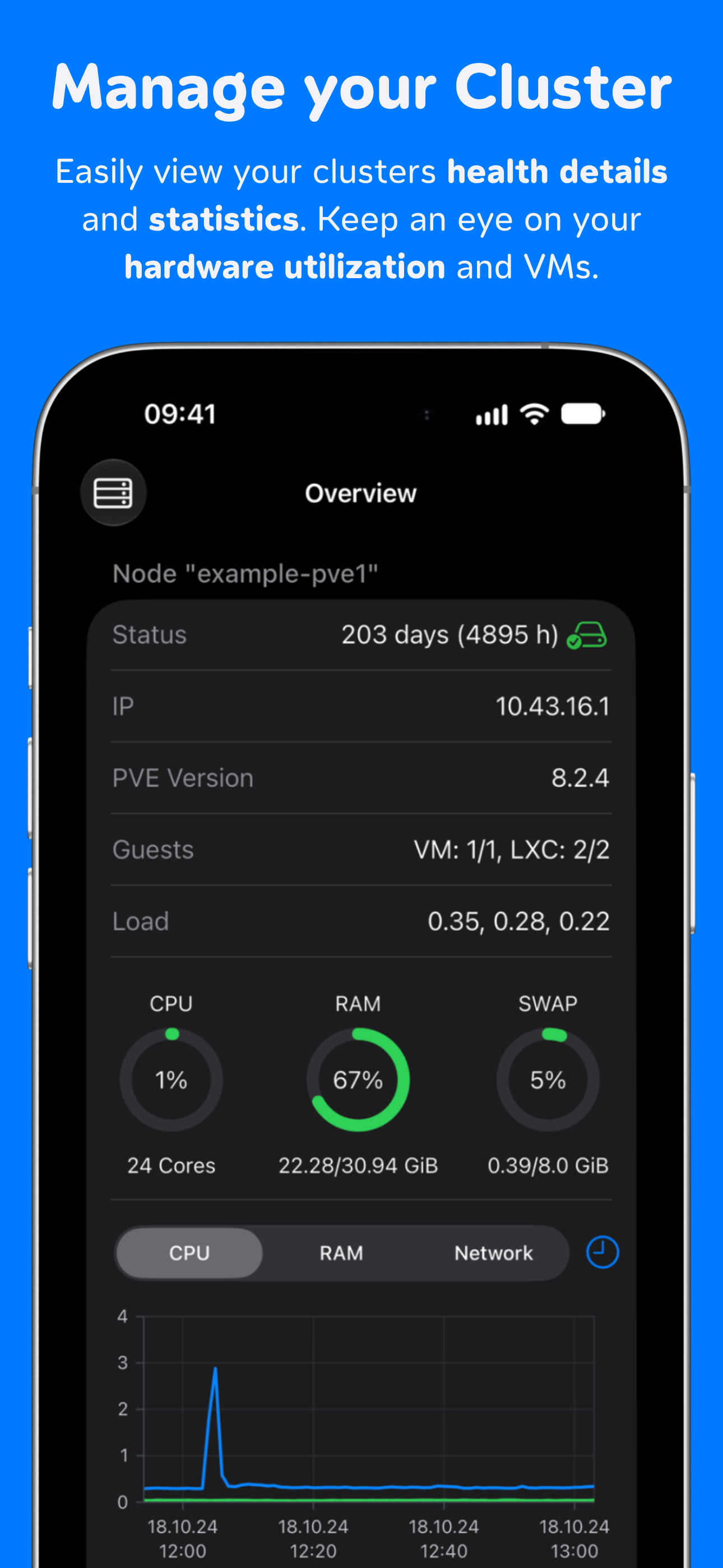 ProxMate