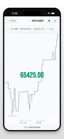 CryptoTicks live crypto charts Screenshot 2 of 10