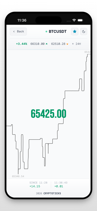 CryptoTicks live crypto charts Screenshot 2 of 10