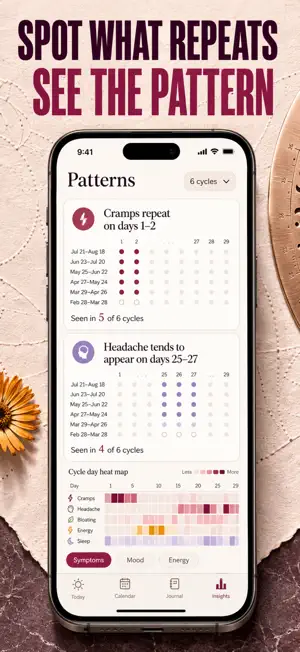 Period Tracker: Irregular screenshot 4