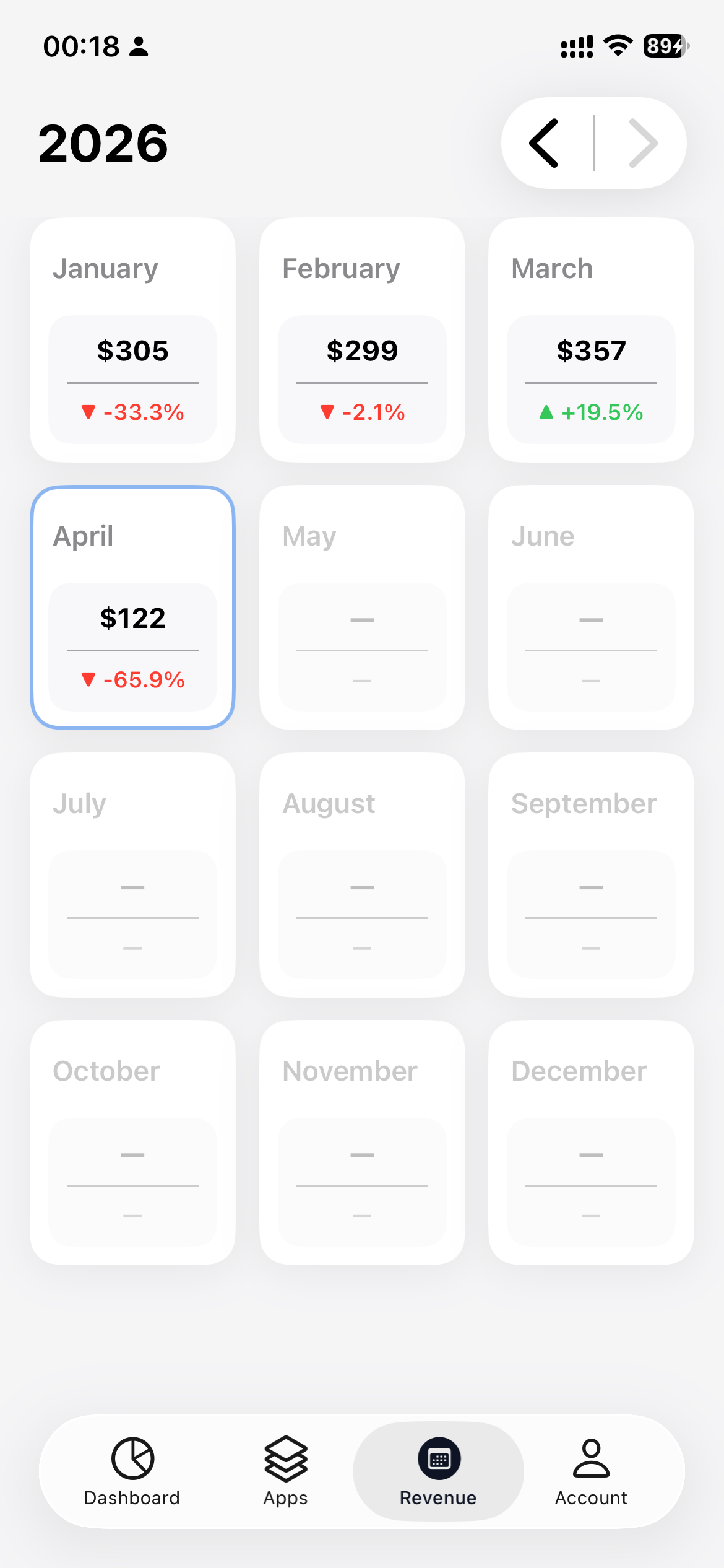Ads Report for Admob
