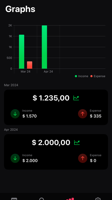 Screenshot #1 pour Cash Flow Control