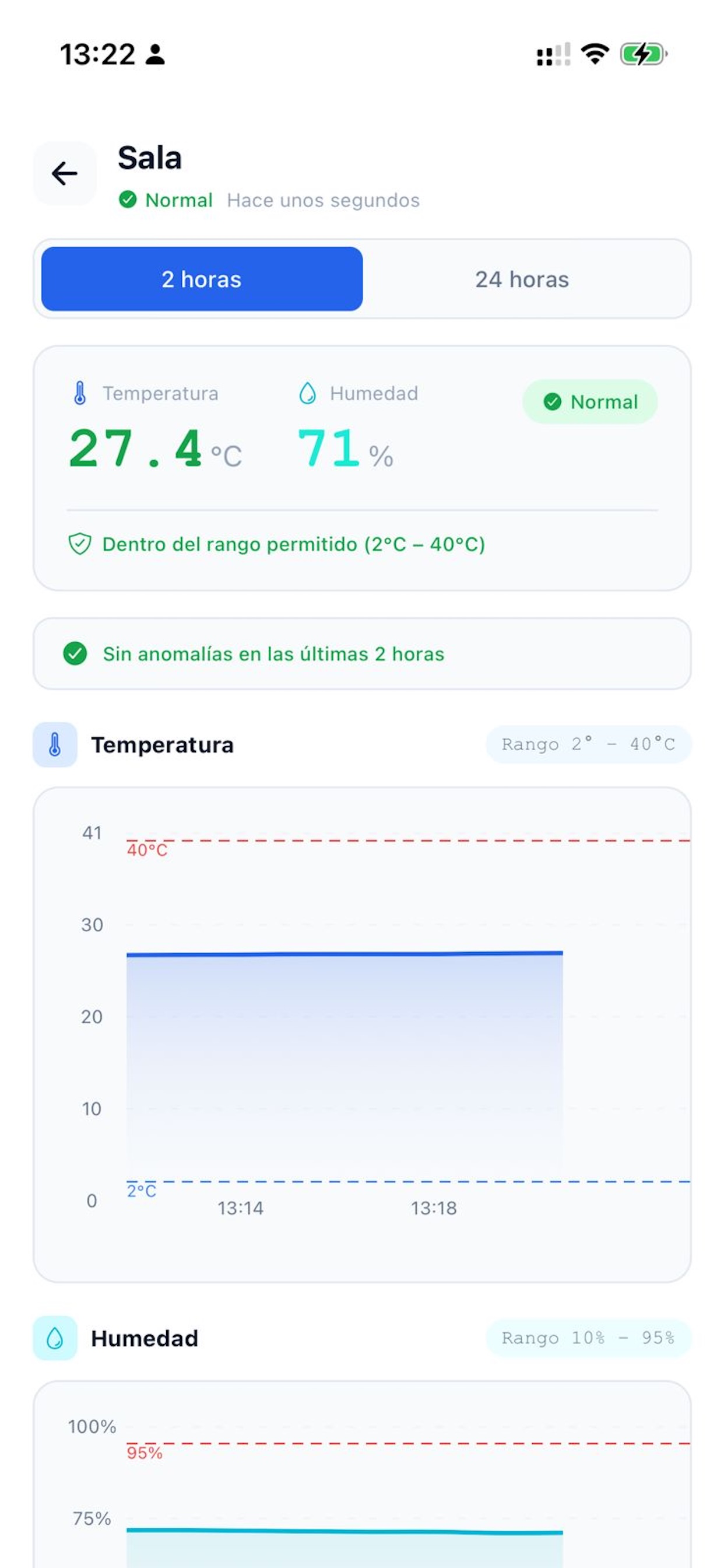 SmartC2