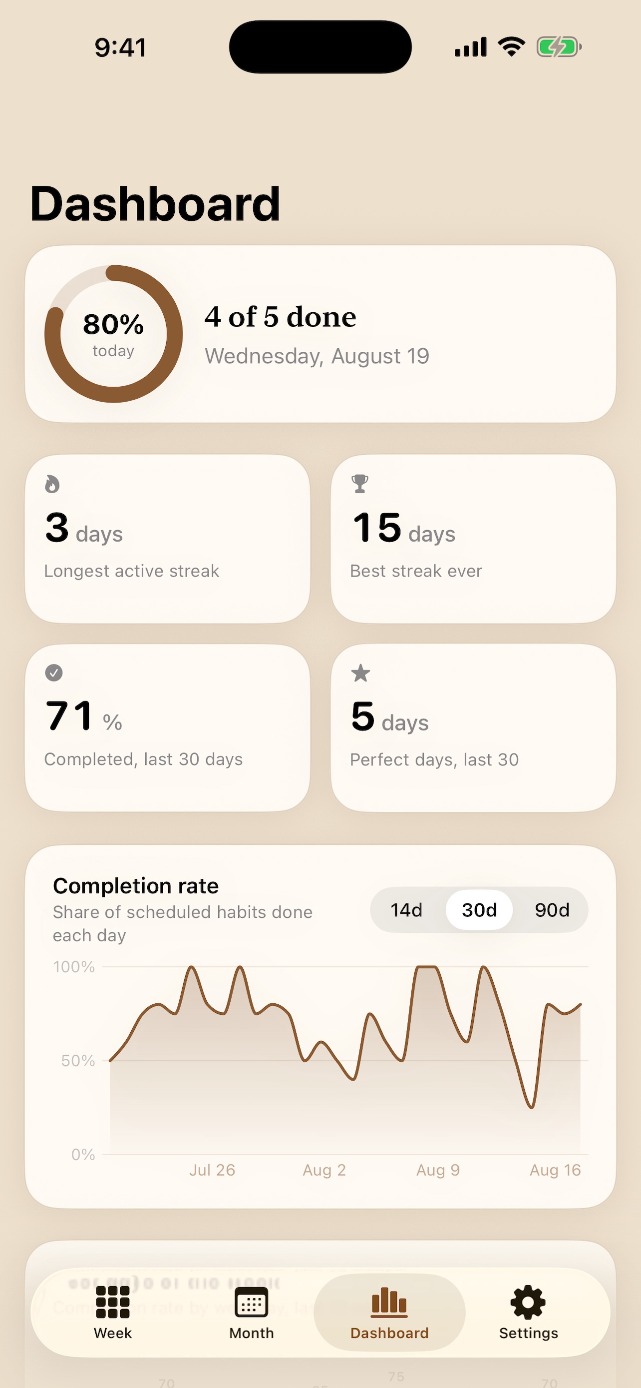 Screenshot 3 of chicki - habit tracker