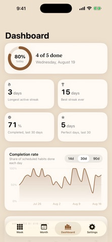 chicki - habit tracker iPhone screenshot