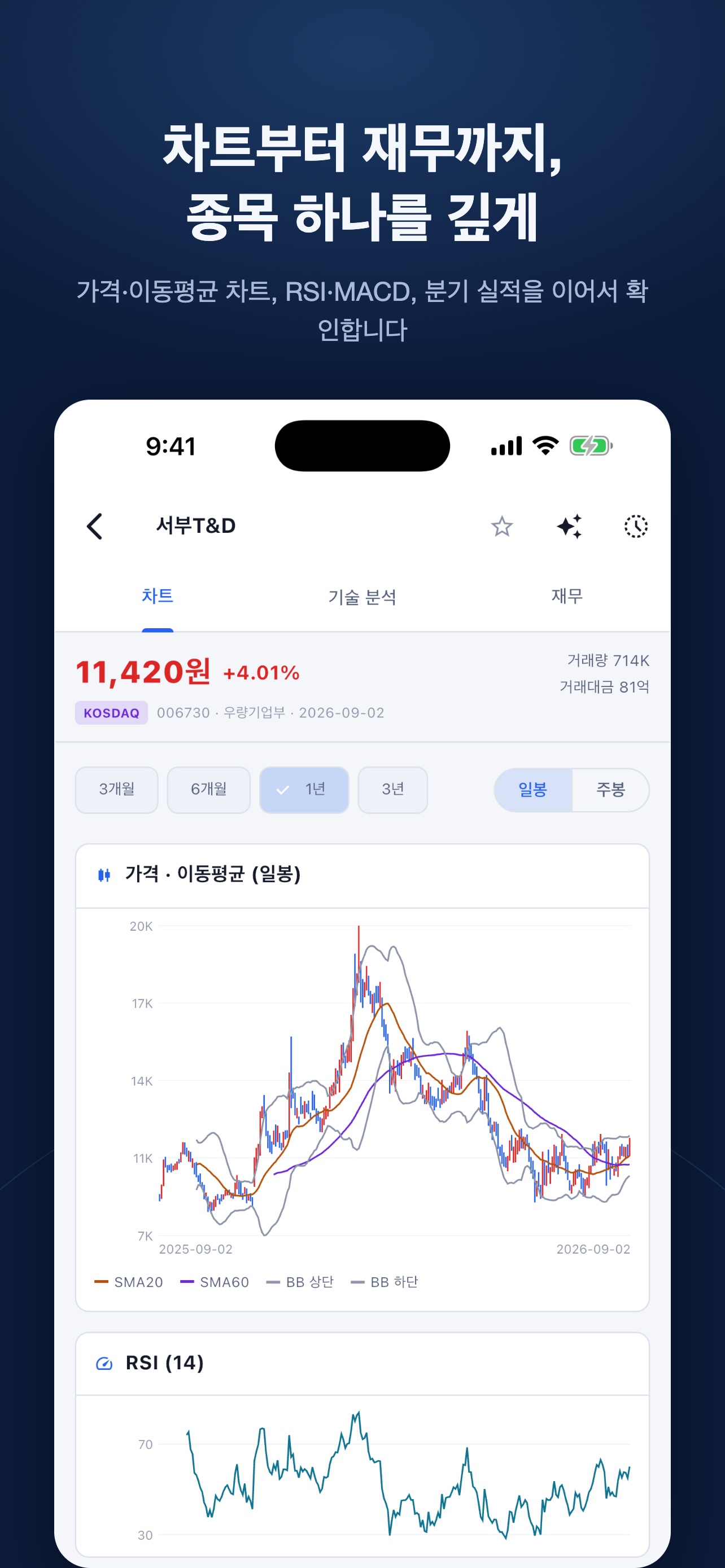 Screenshot 8 of FlowStock — 종목 분석·매도 신호