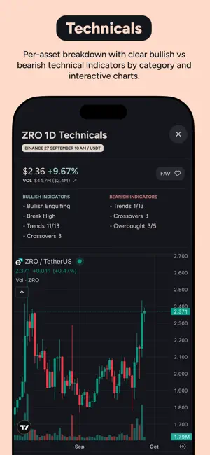 Moondrops AI Crypto Screener screenshot 2