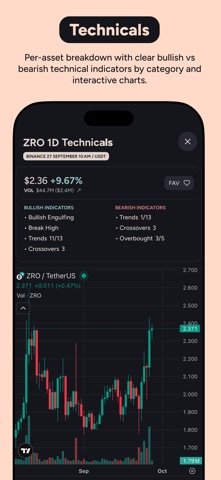 Moondrops AI Crypto Screener app screenshot 2