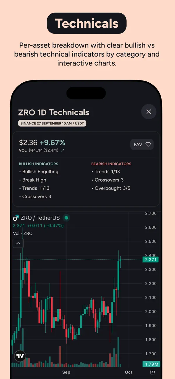 Screenshot #2 pour Moondrops AI Crypto Screener
