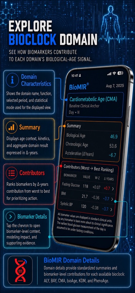 #4. BioMIR (iOS) 게시자: BioMIR