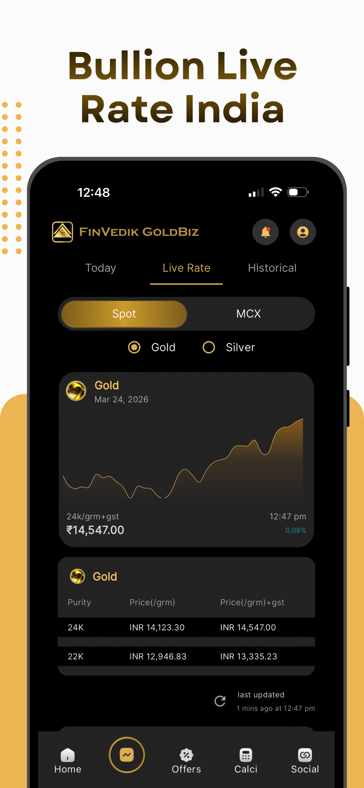 Gold Rate Today - India Live