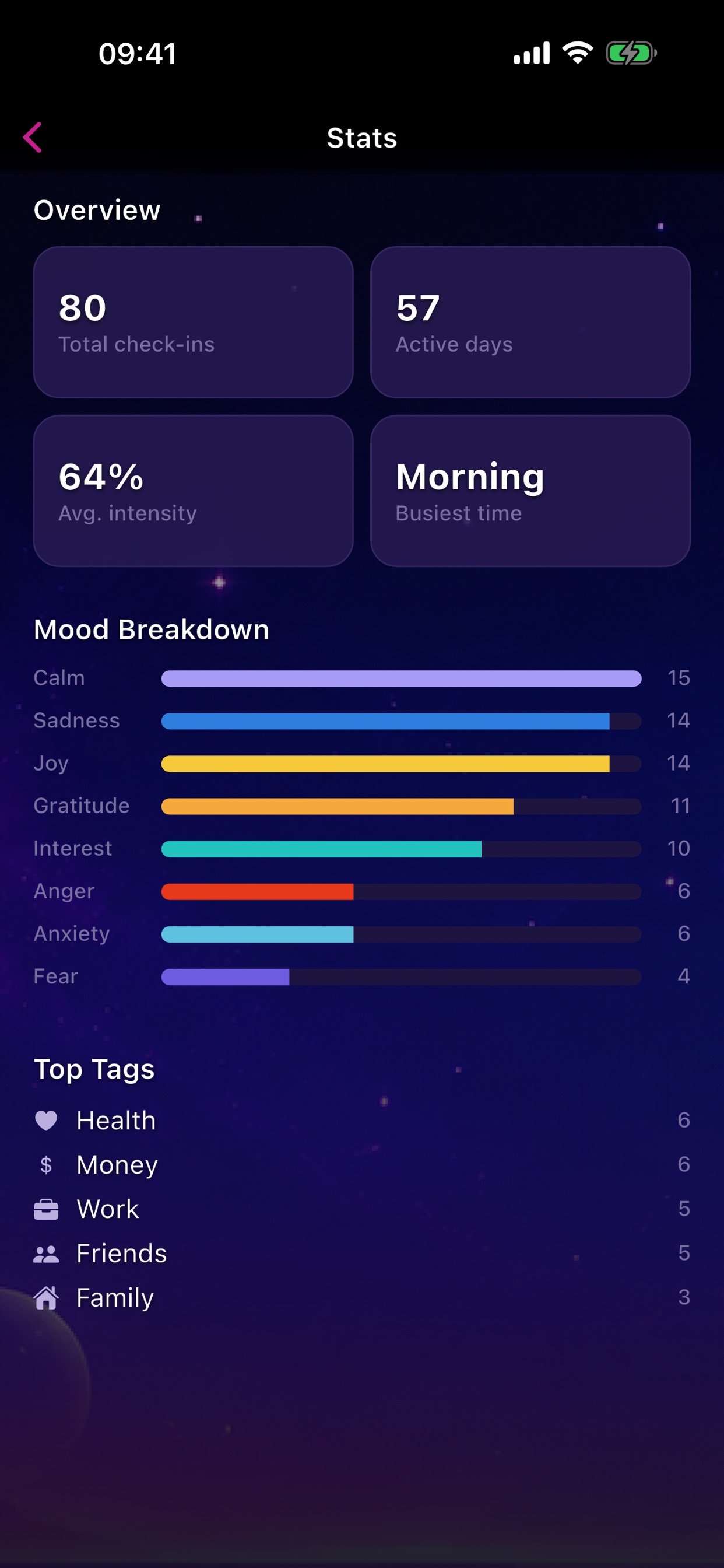 Screenshot 5 of Mood Ball Balance