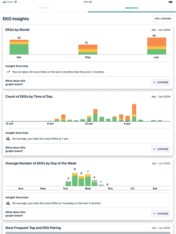 Kardia iPad screenshot 4 - Medical app