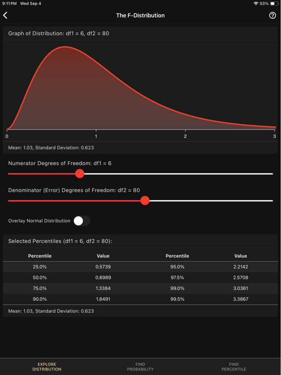 Art of Stat: Distributions iPad screenshot
