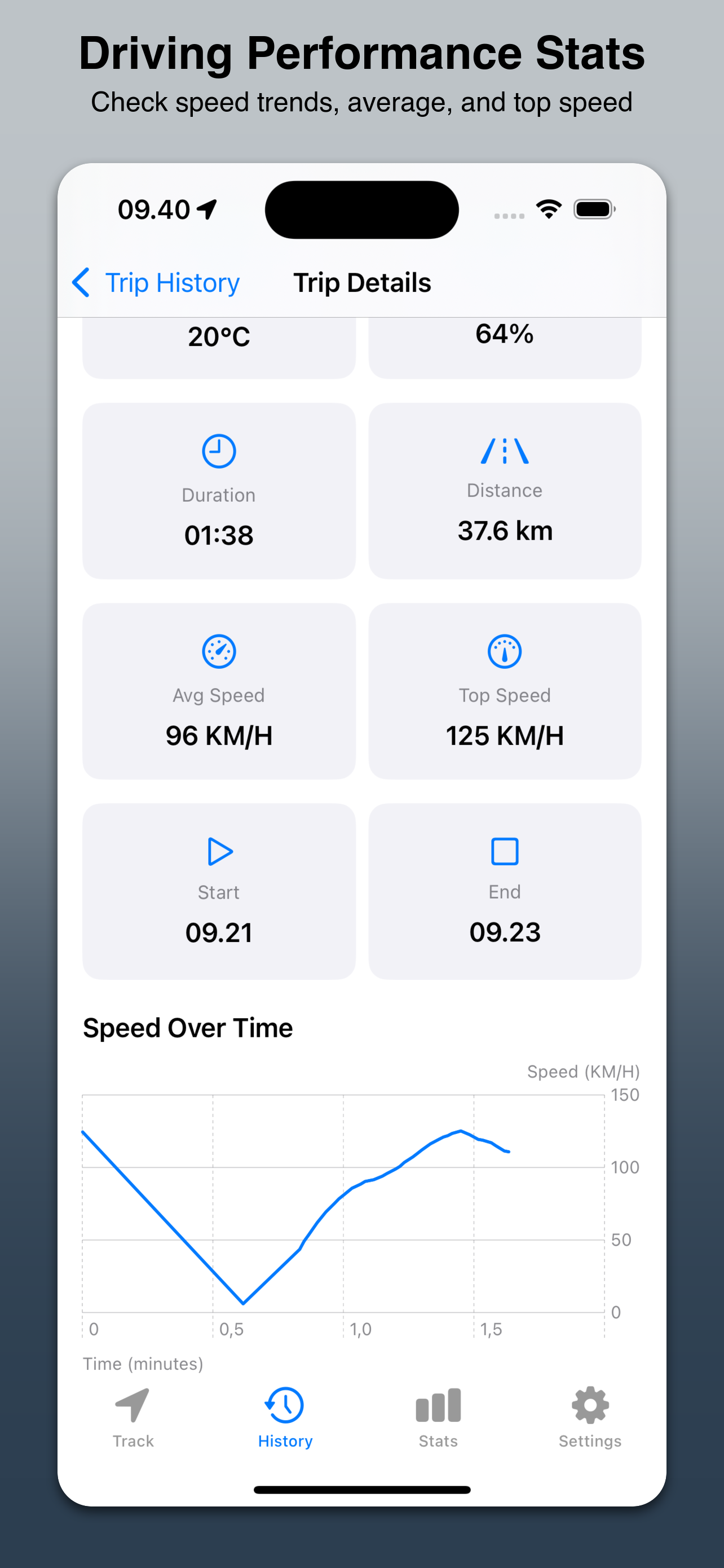Speed Hours ◦ Driving Tracker