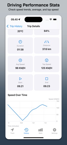 Speed Hours ◦ Driving Tracker screenshot