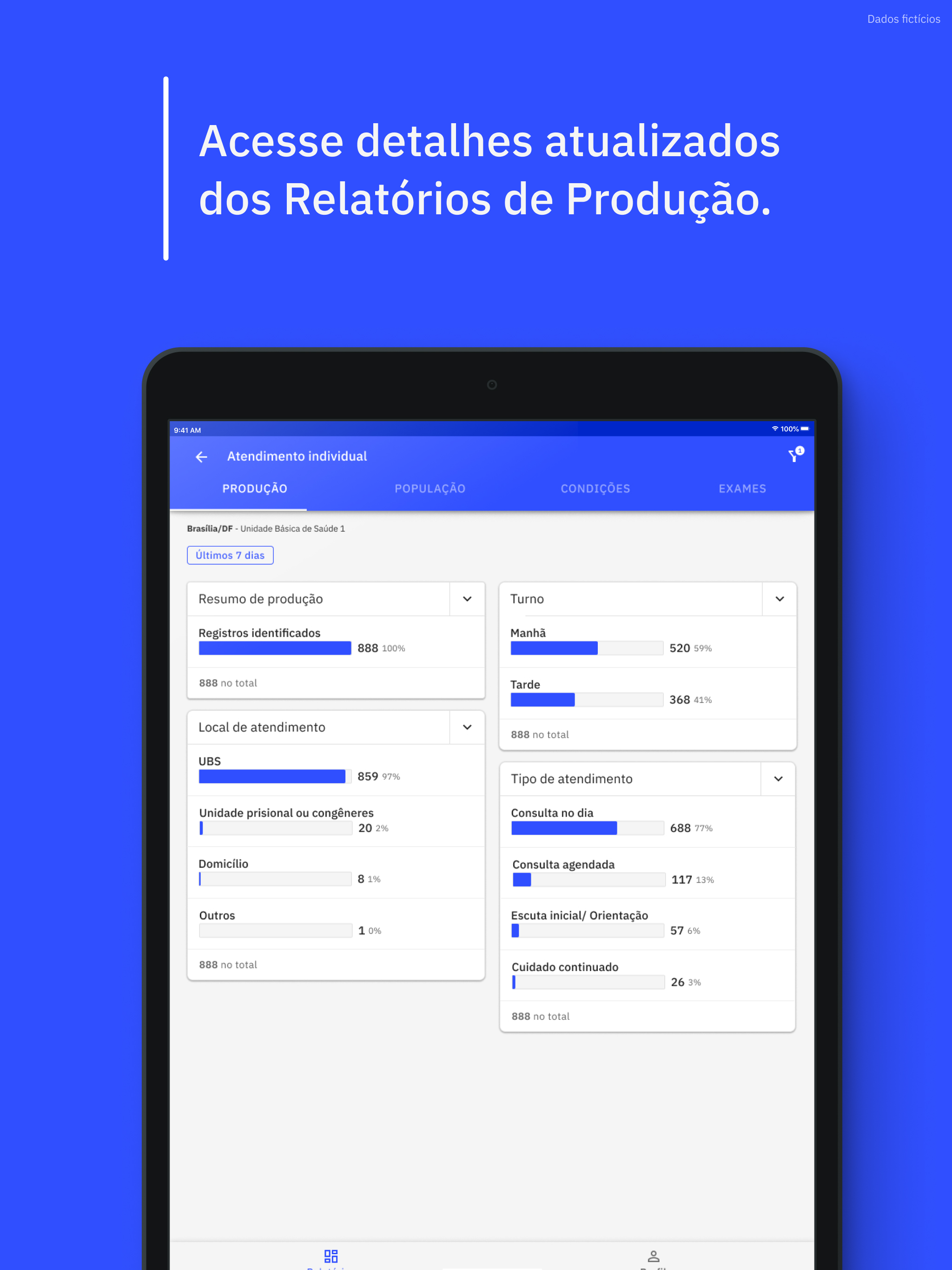Gestão e-SUS APS