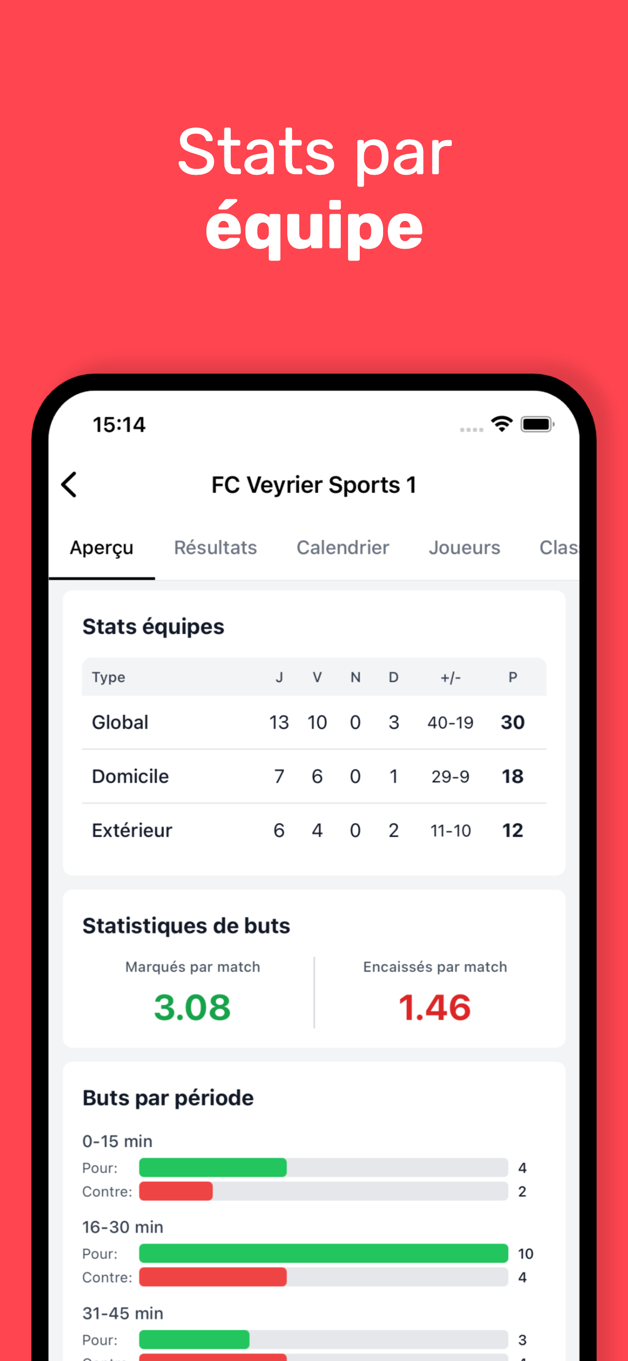 Footstats