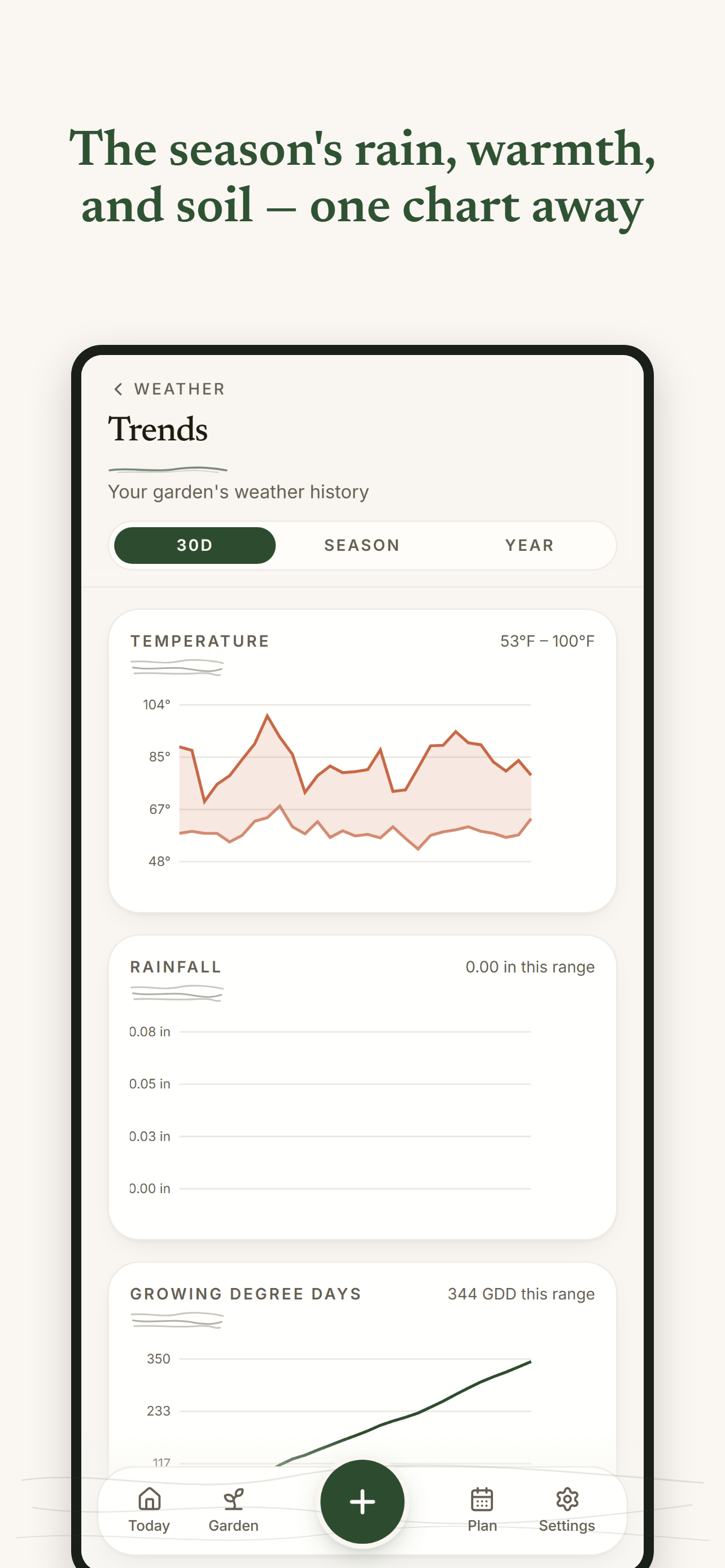 Siltwell: Garden + Weather screenshot 5