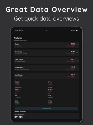 AdEarningsTracker iPad screenshot