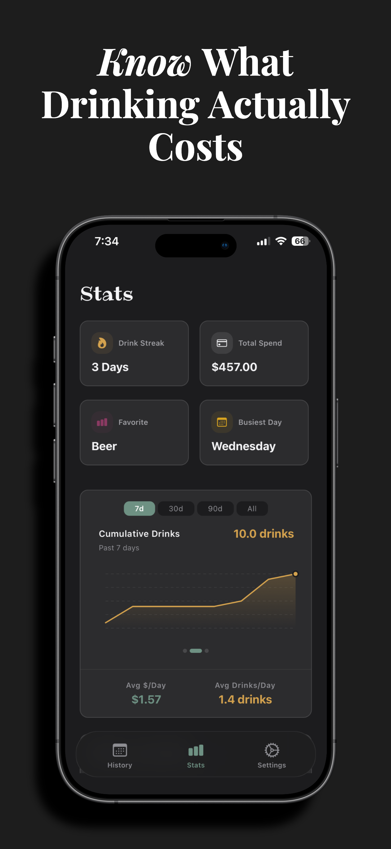 TipsyTracker - Drink tracking