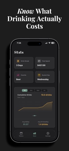 TipsyTracker - Drink tracking iPhone screenshot