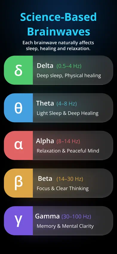 Binaural Beats Healing Sleep screenshot 2