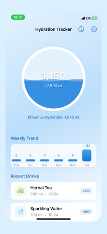 Water tracker hydration Daily Screenshot 1 of 6