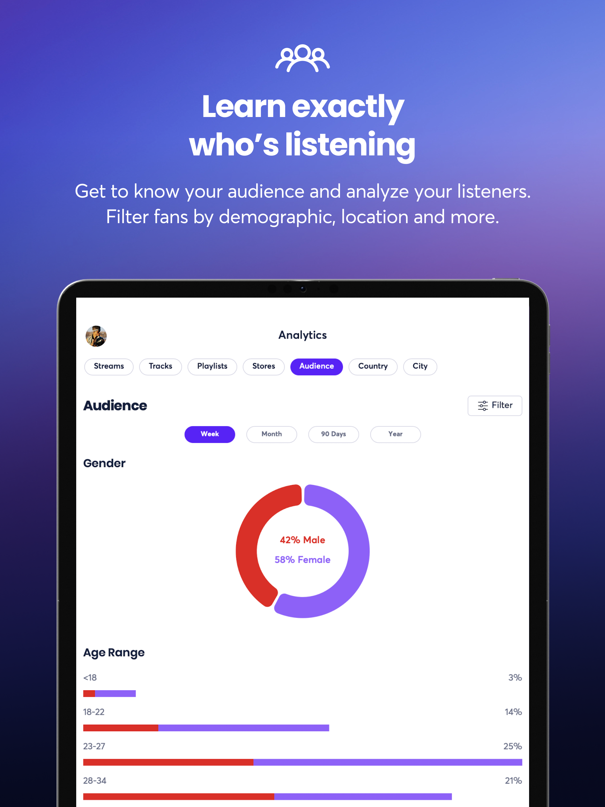 Ditto Music