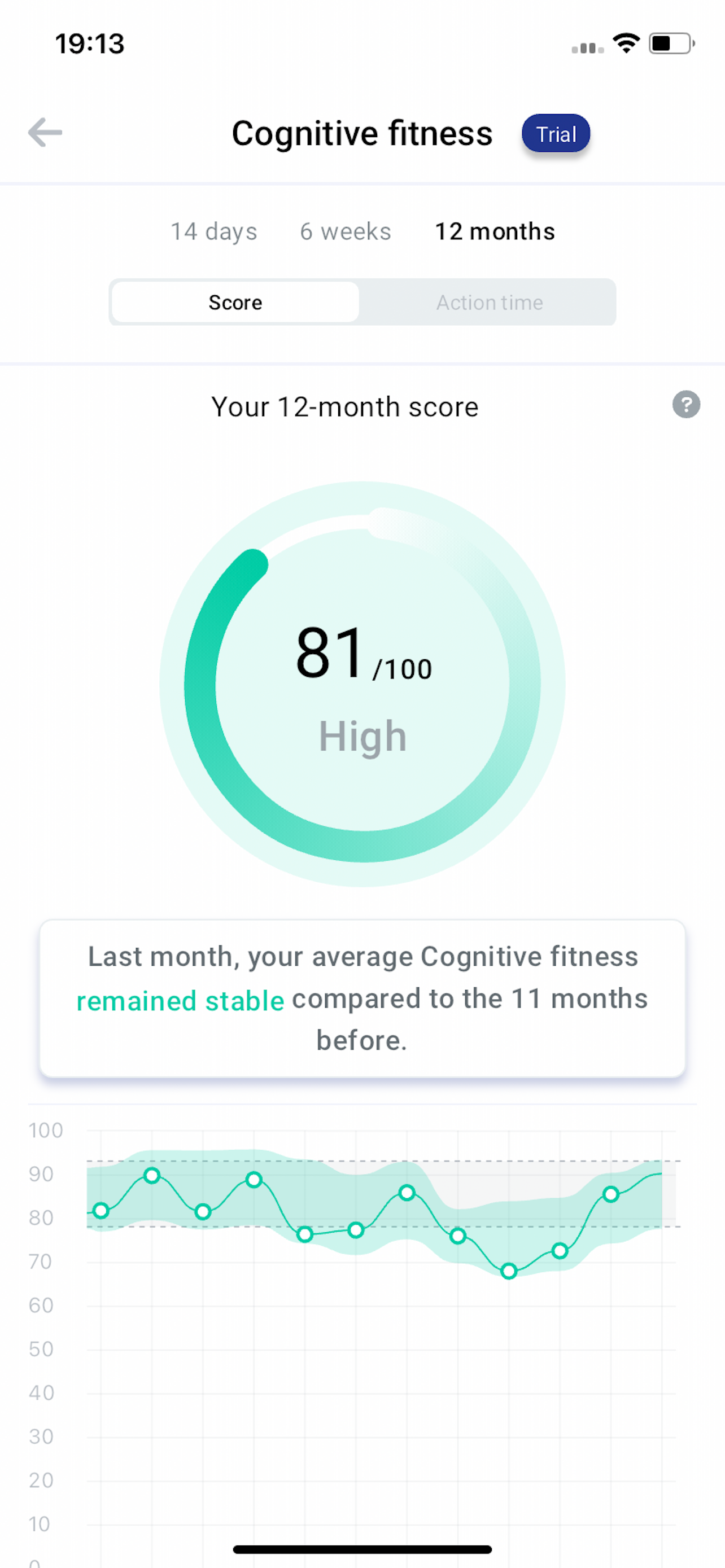 BrainAware