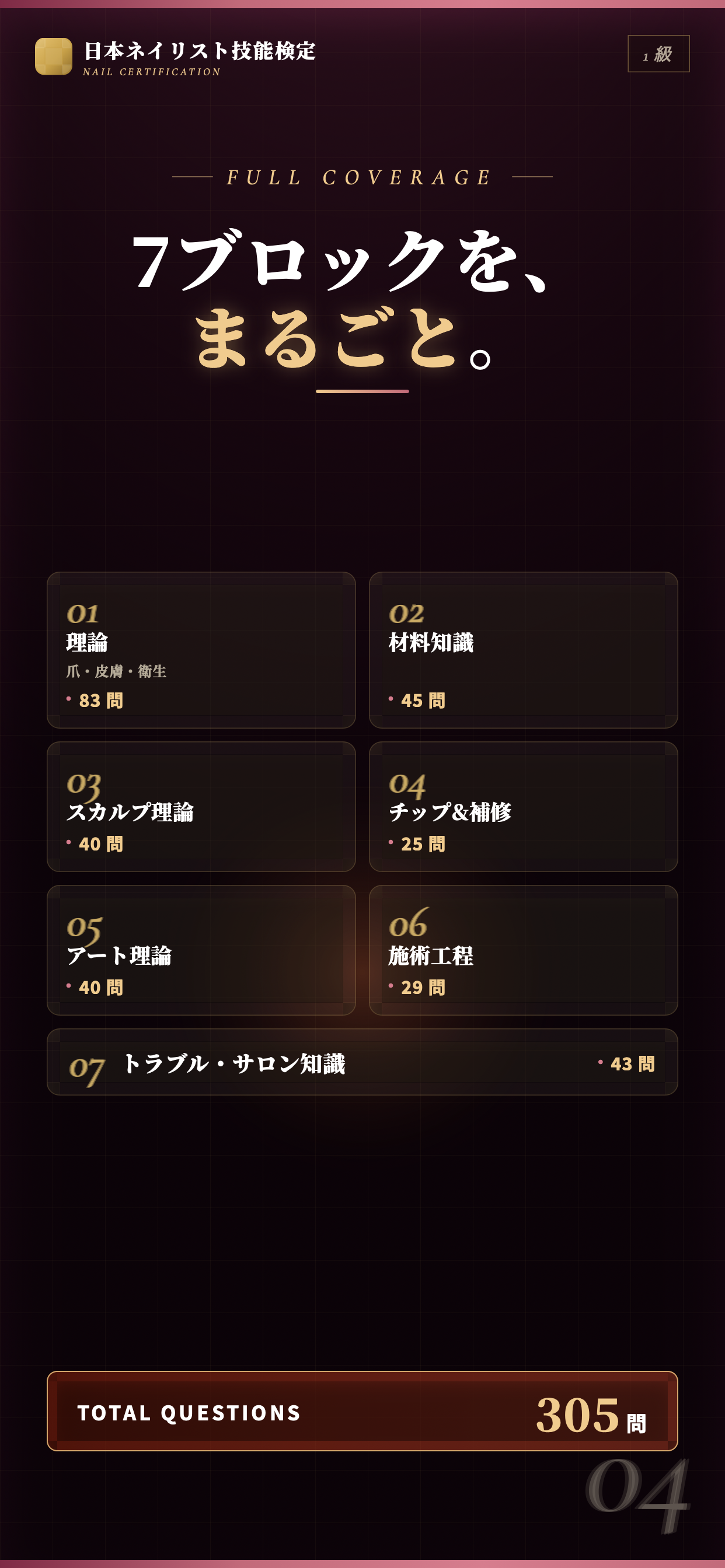 ネイリスト検定1級 学科対策300問