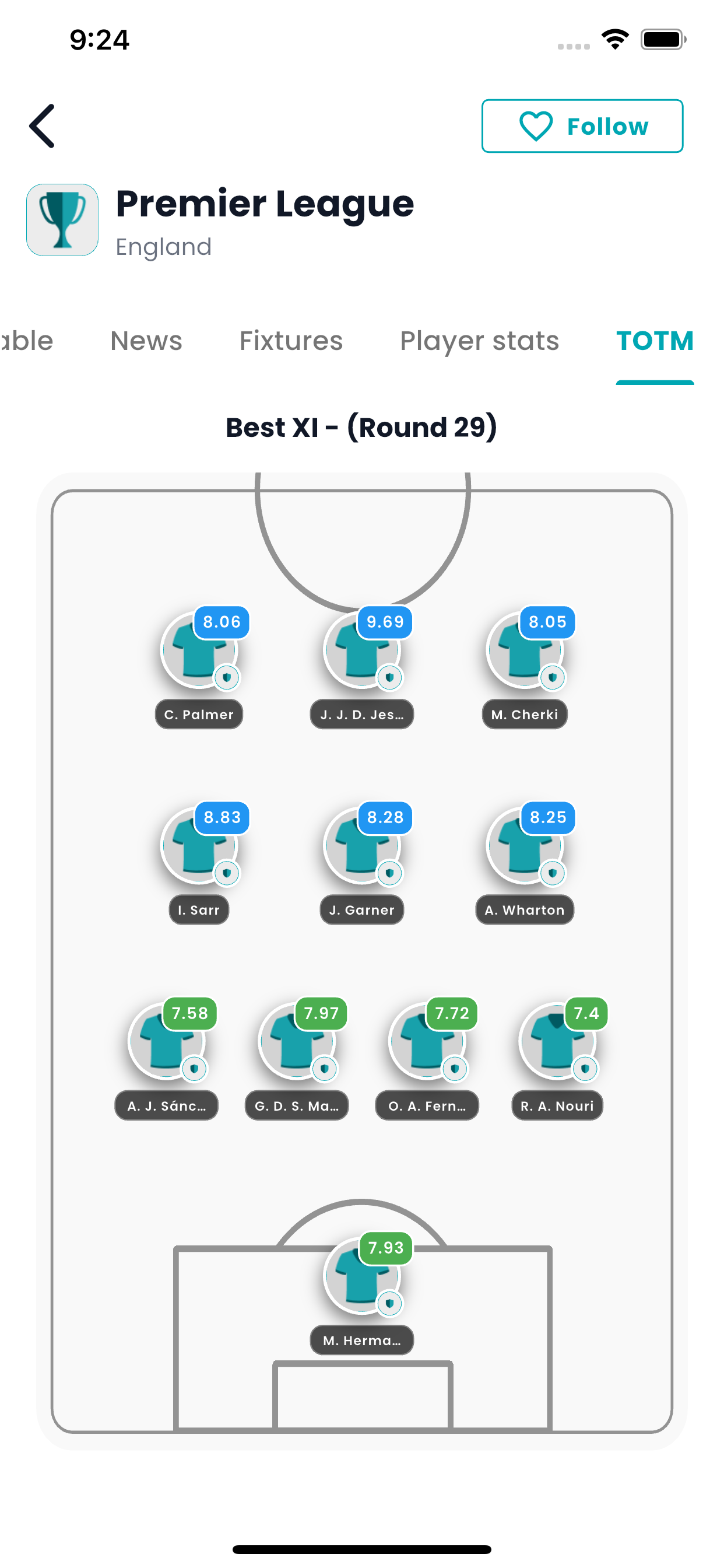Navi Football