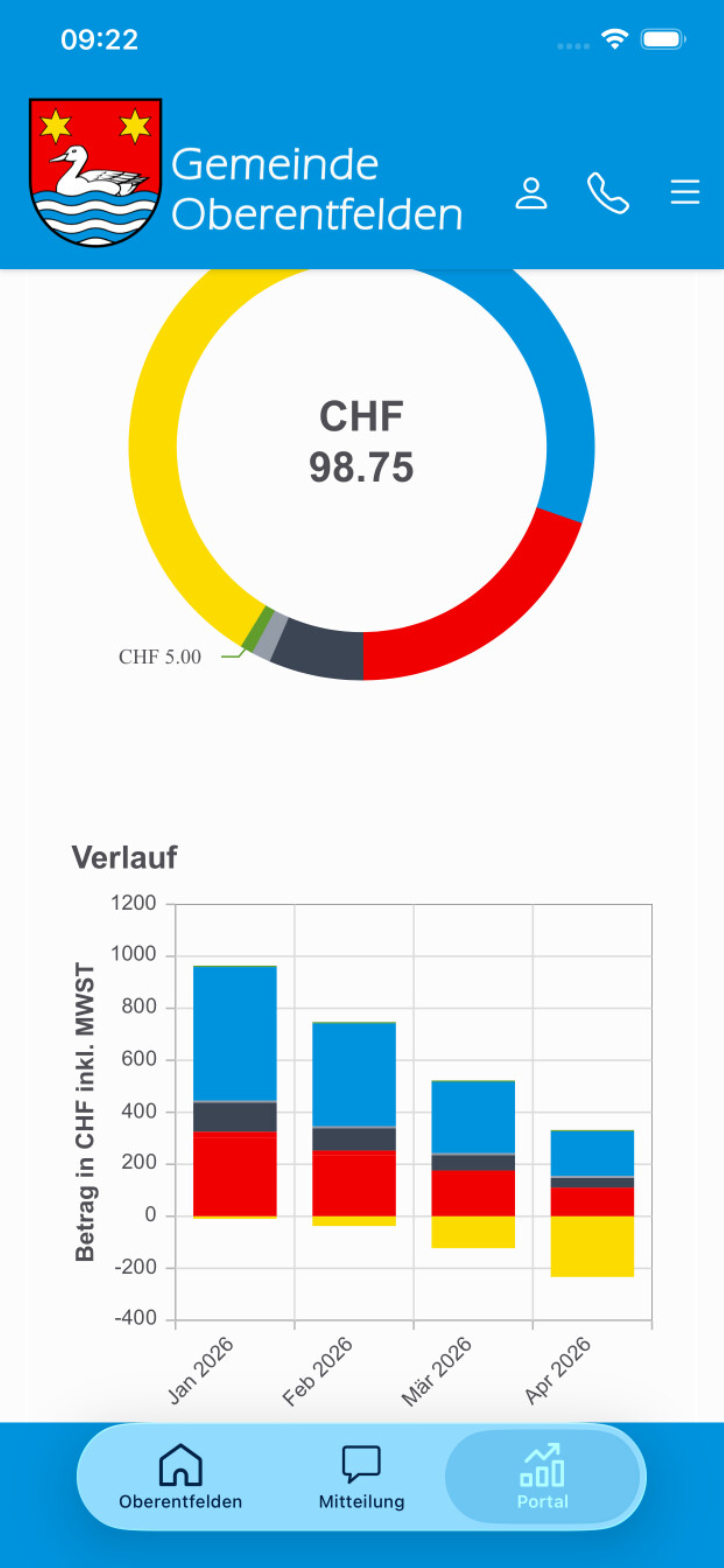 Oberentfelden screenshot 3