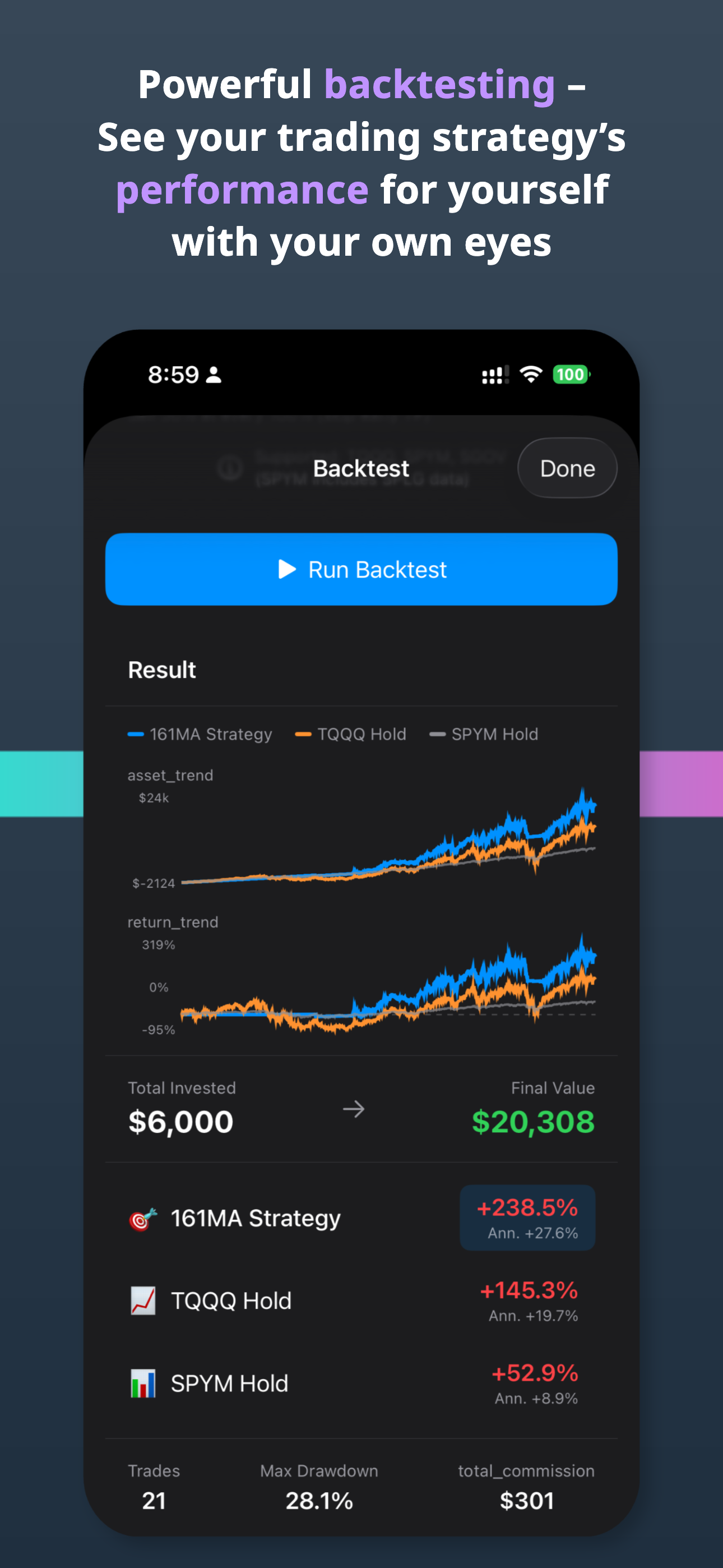 TQQQ Playbook