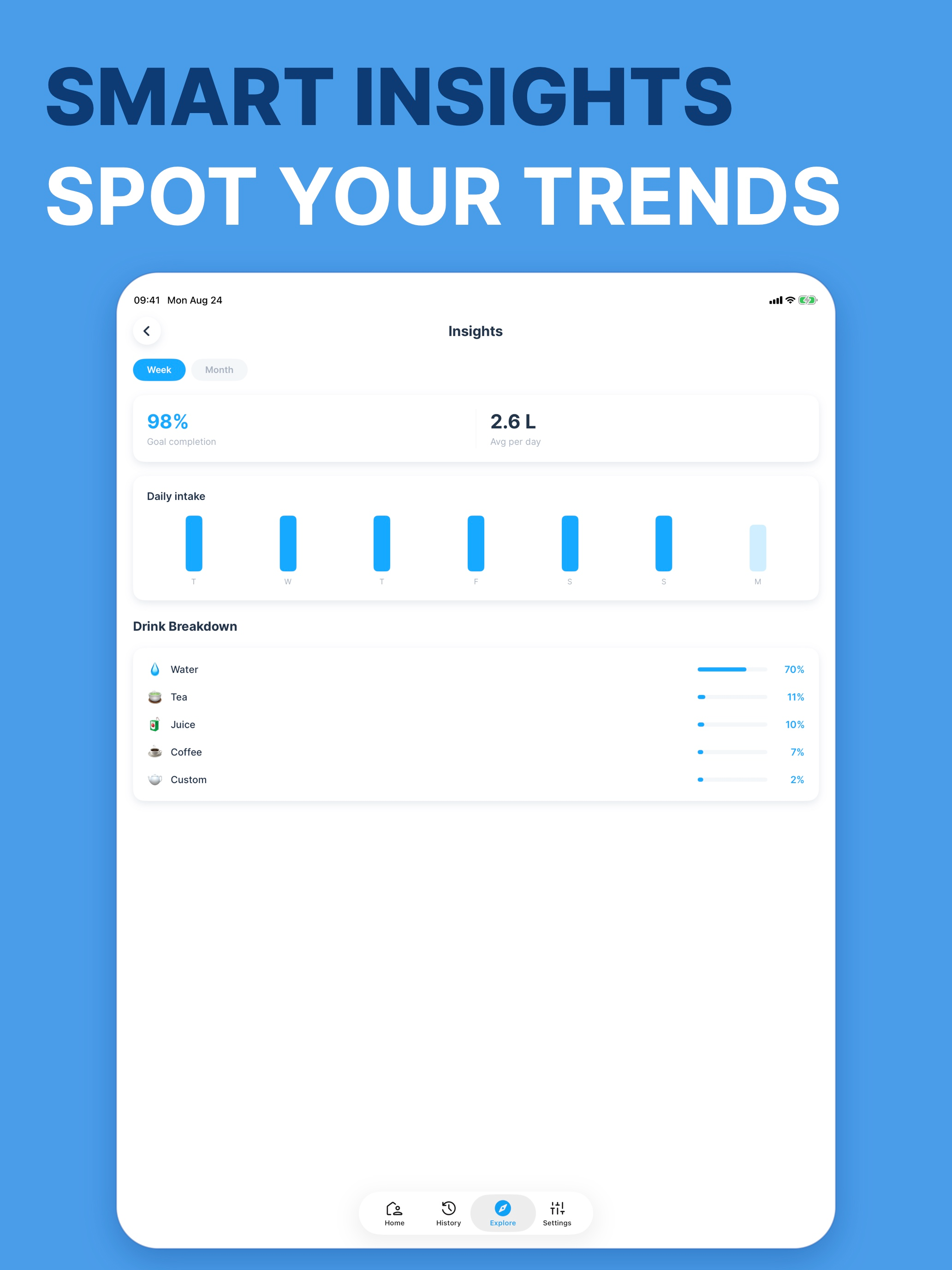 Water Day Tracker screenshot 16
