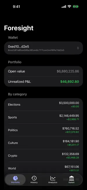 Foresight: Market Tracker screenshot 1