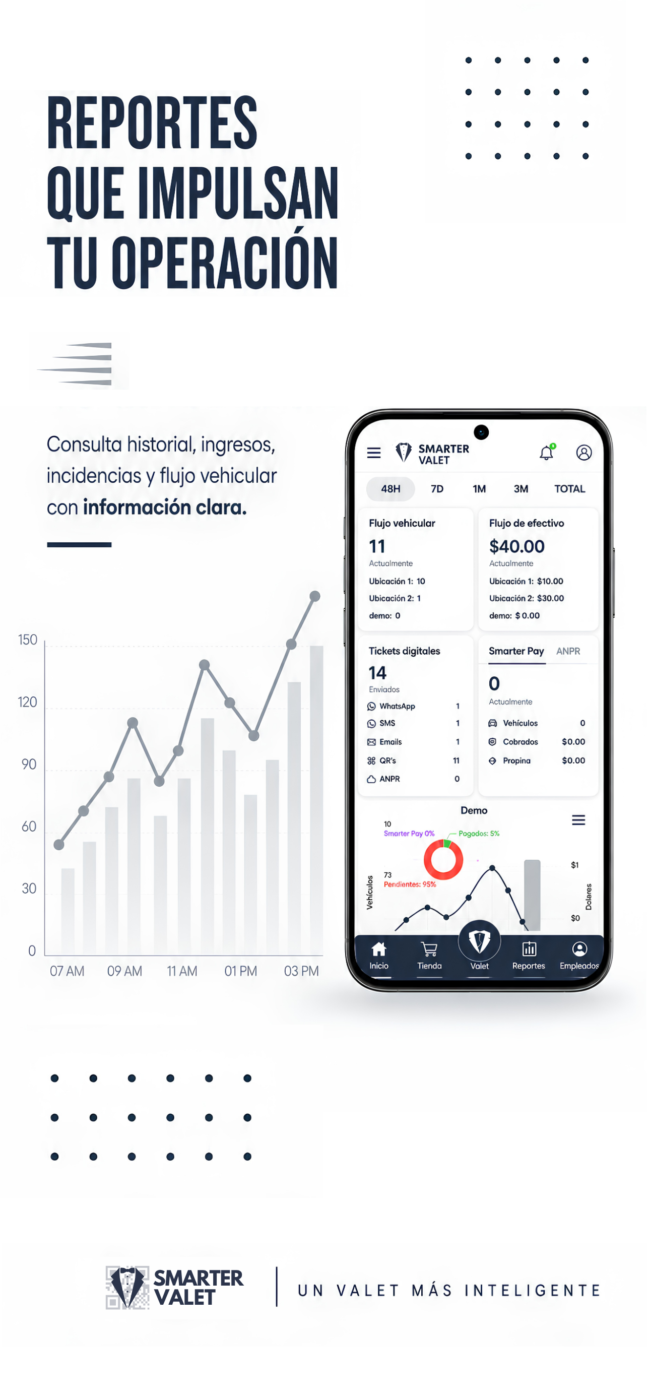 Smarter Valet: Valet Parking