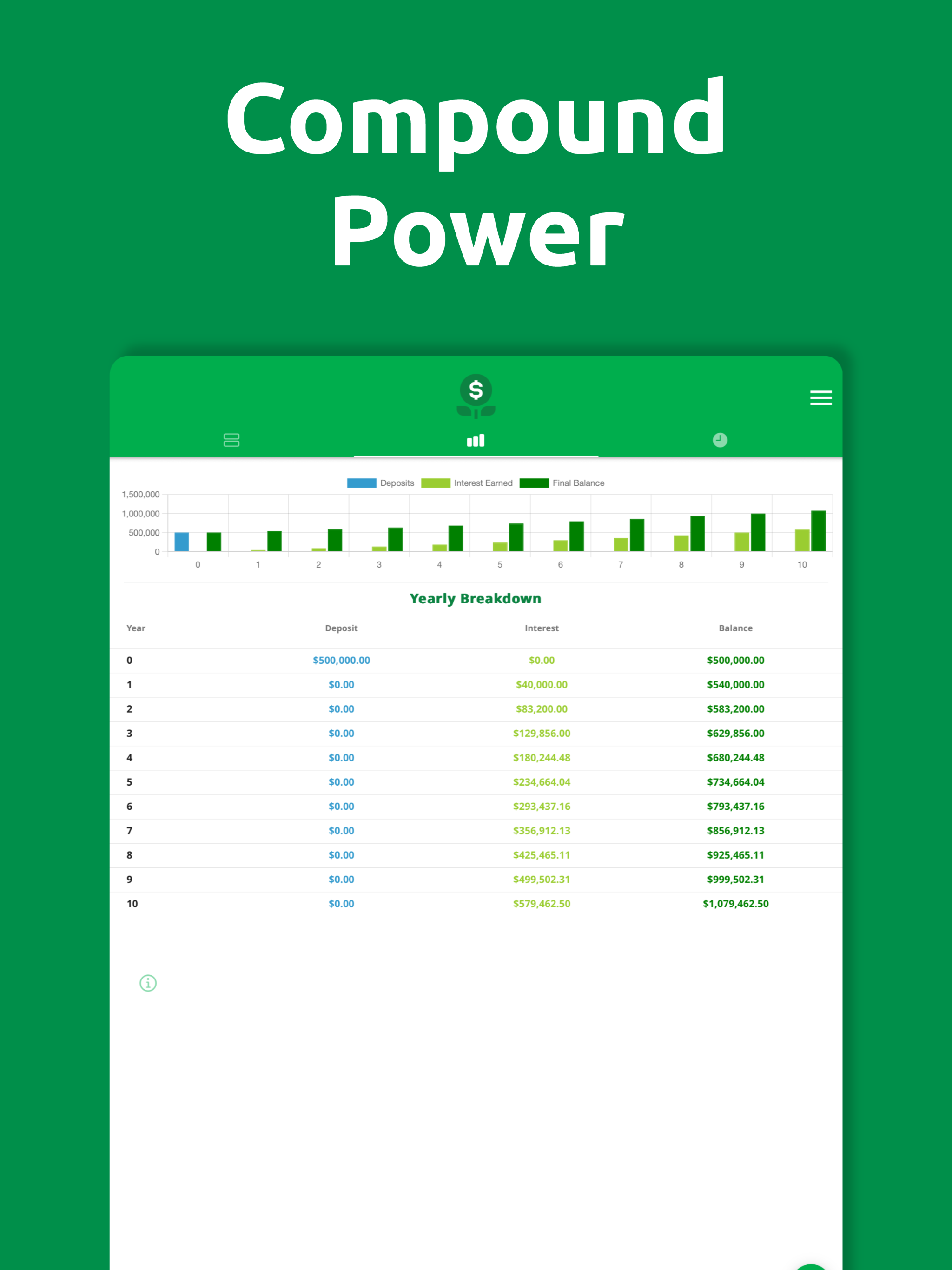Compound Interest Calculator I