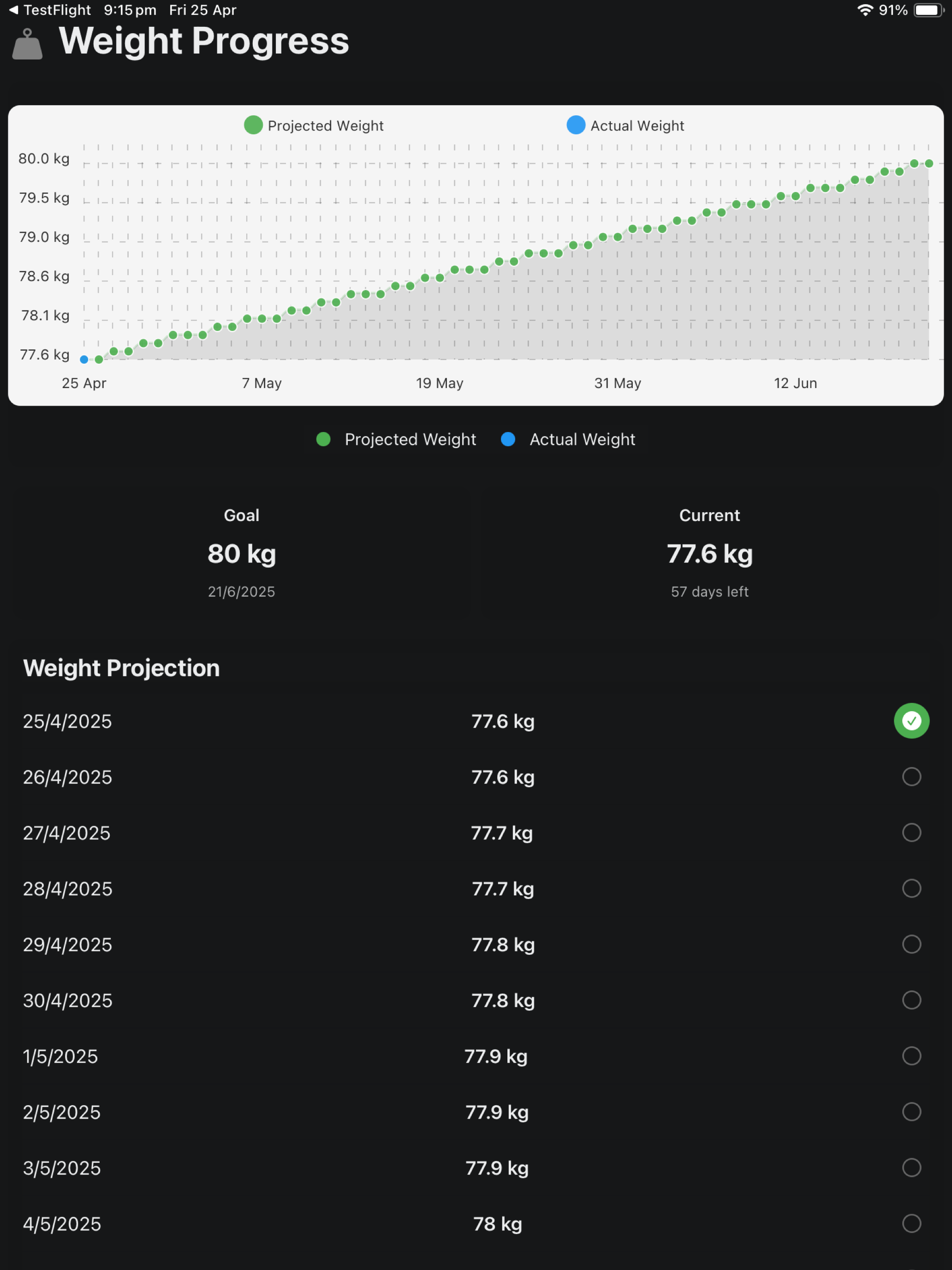 Scale Log
