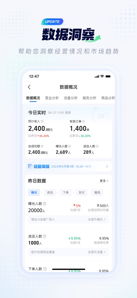 淘宝闪购零售商家版 - This tool offers deep "Data Insights" with a clear overview of "Estimated Revenue" and "Total Transaction Volume," complemented by detailed daily metrics like "Exposure Count" for informed decision-making.