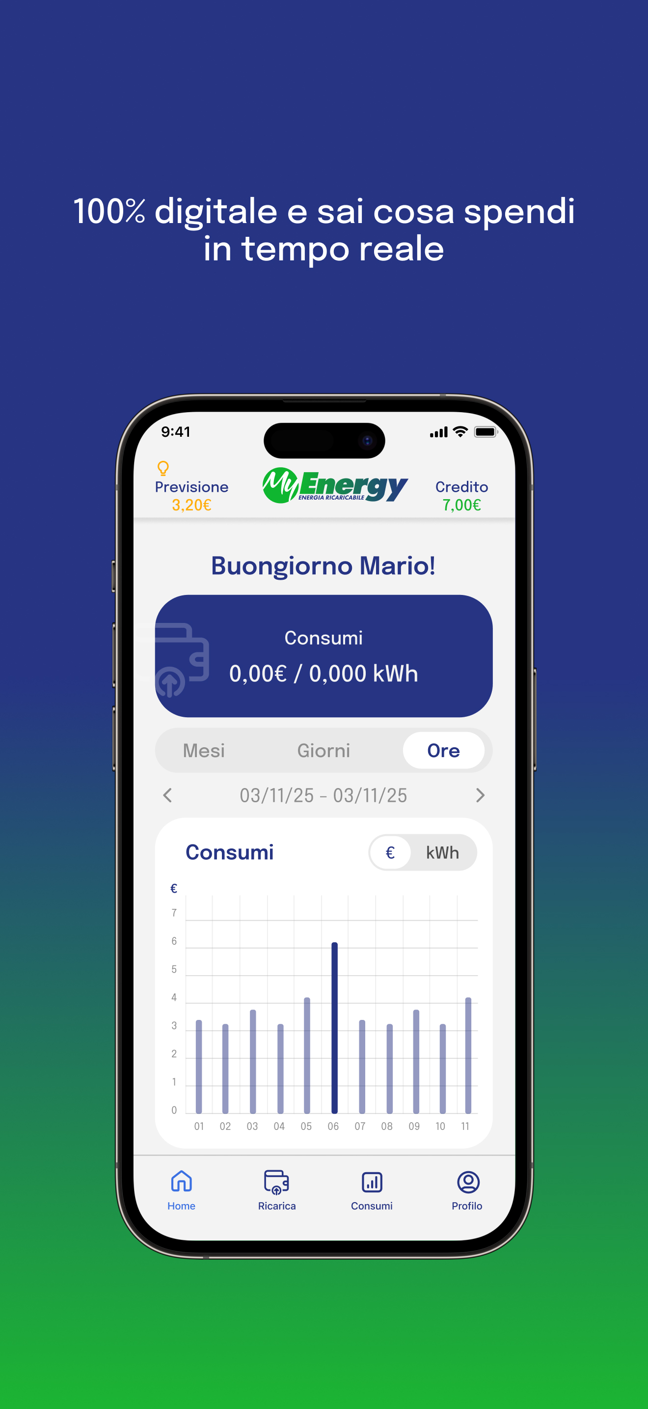 MyEnergy Italia