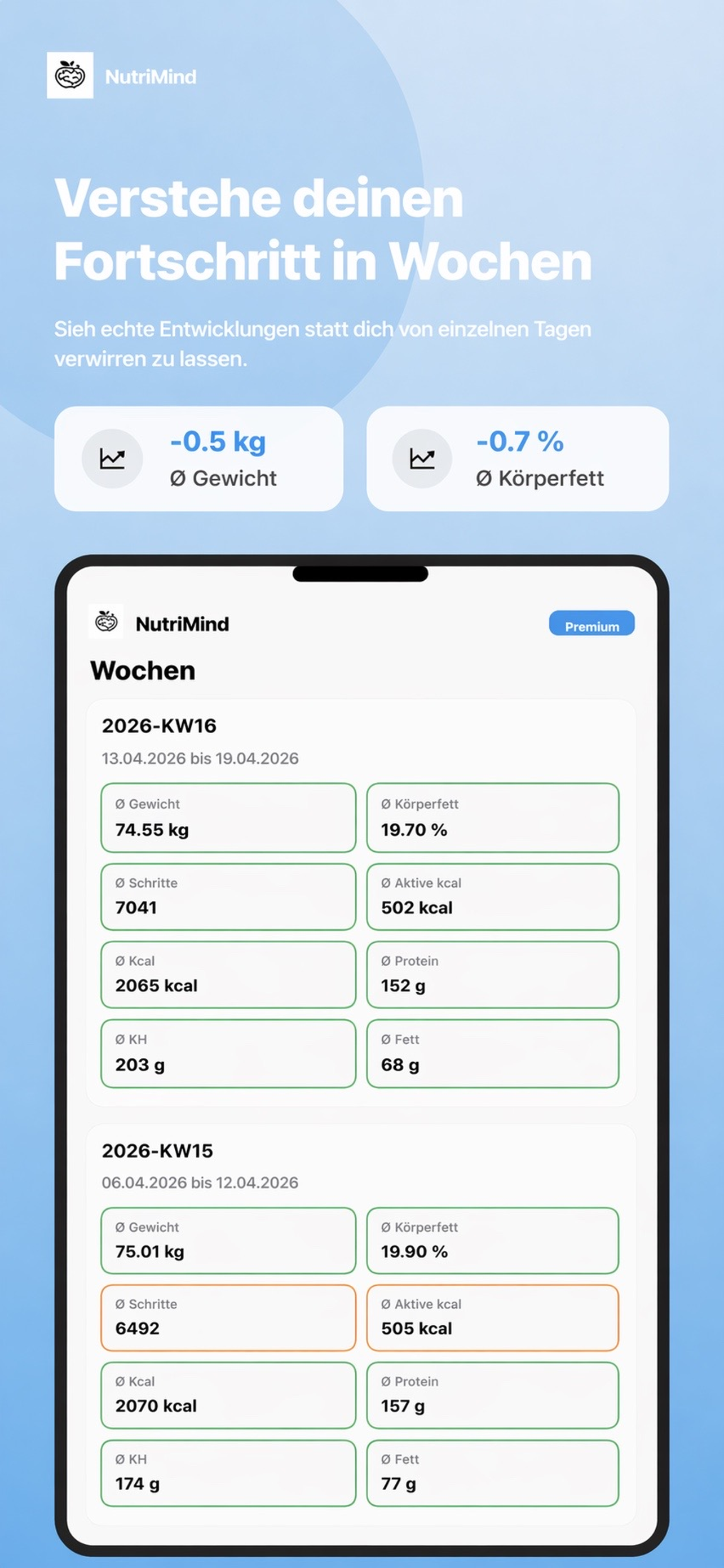 NutriMind