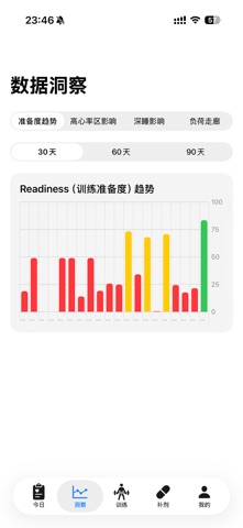 练否Fitor screenshot