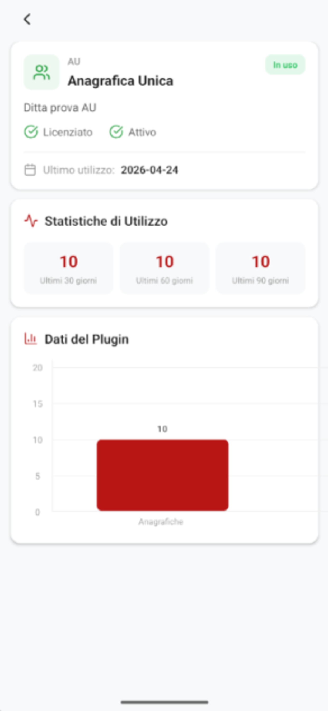 CP Monitoring