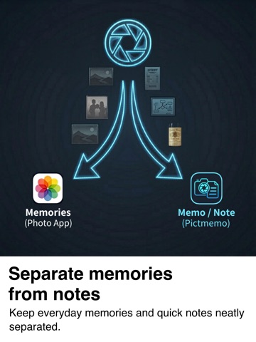 Pictmemo - Photo Notes Camera iPad screenshot