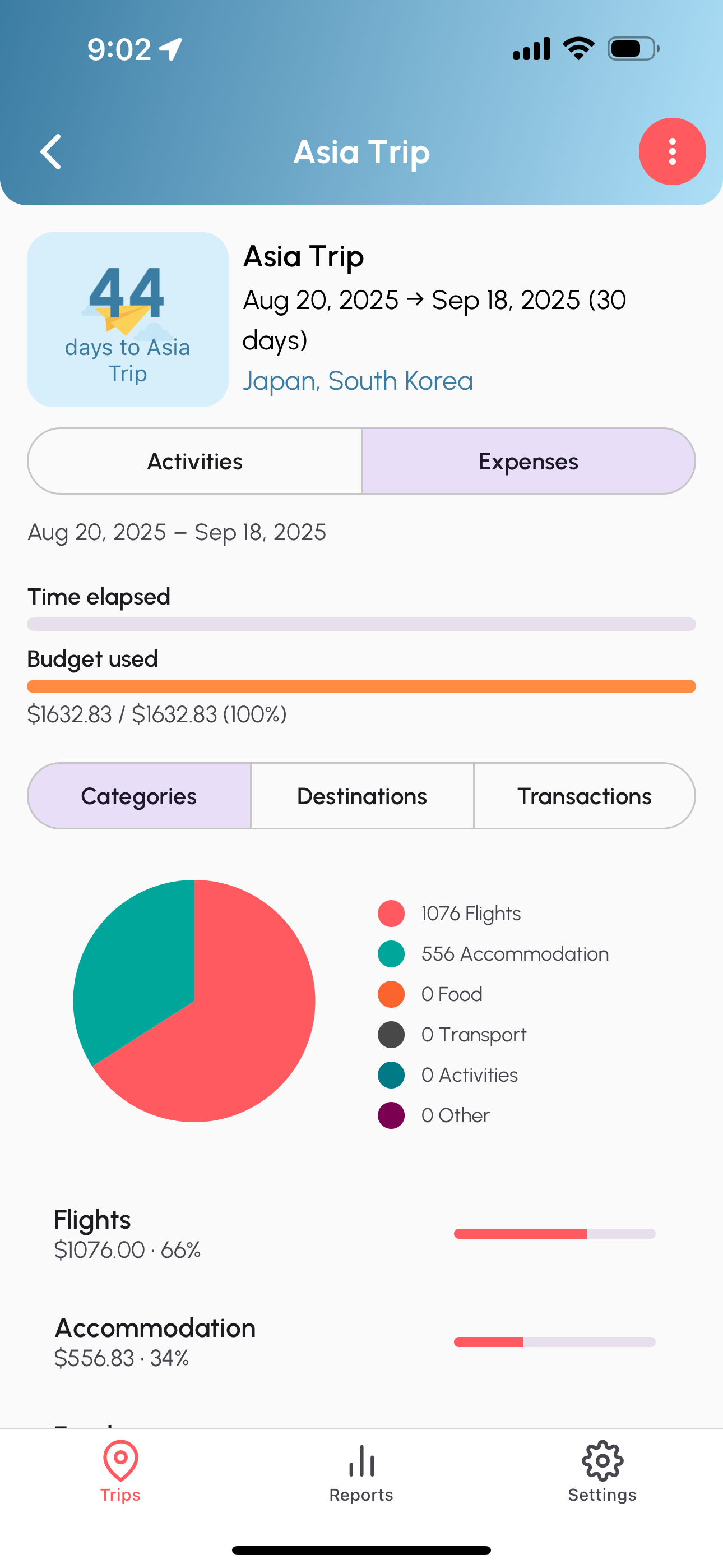 Alltravel