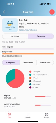 Alltravel screenshot
