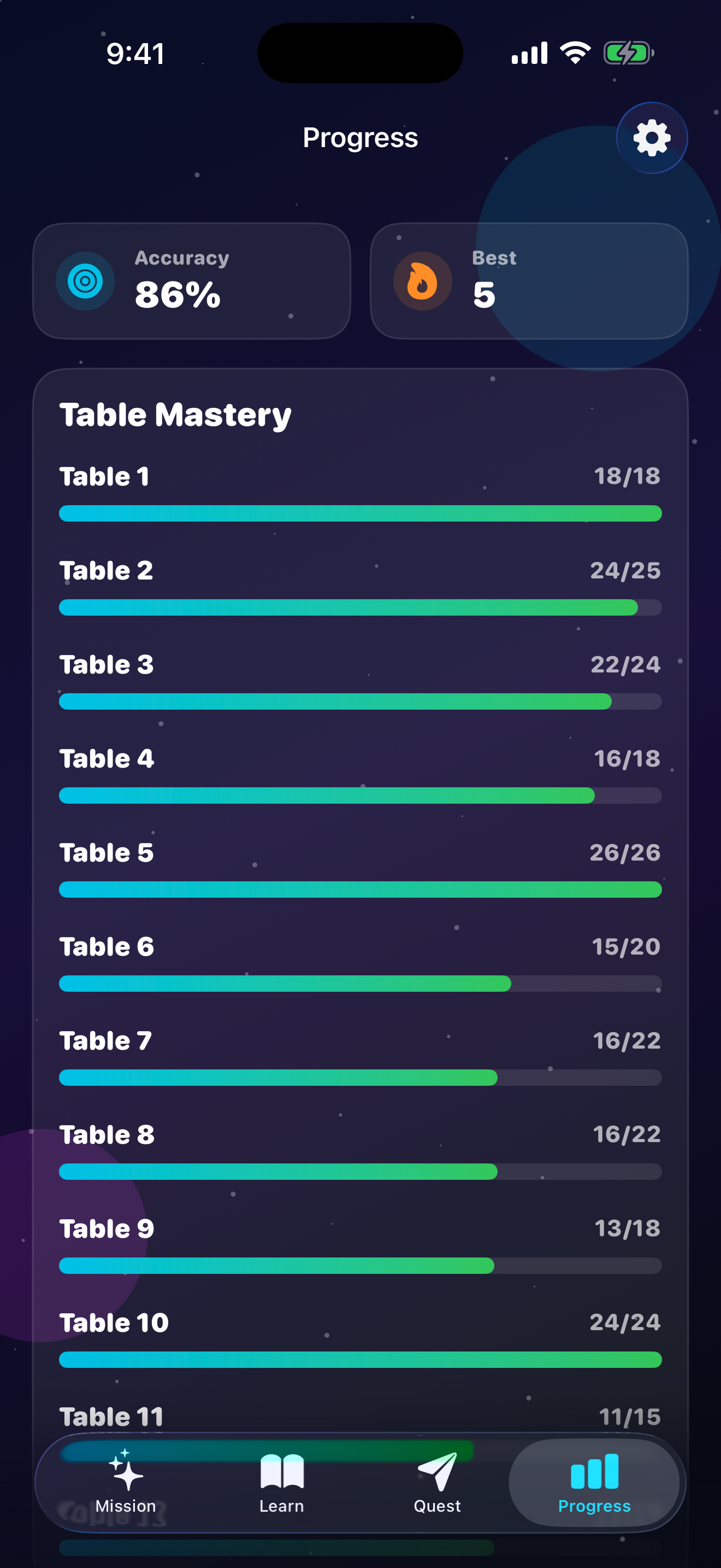Times Tables Quiz: Multiply