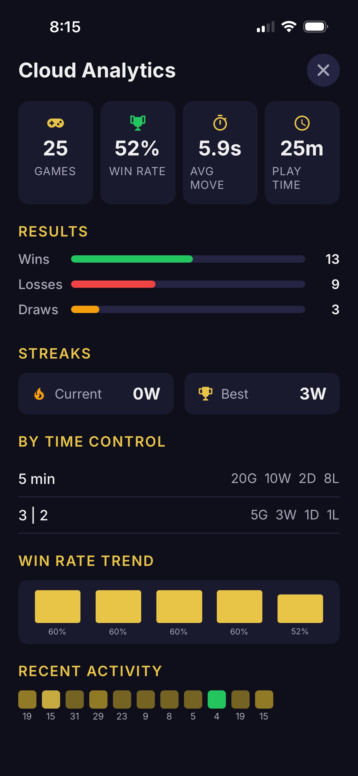 Screenshot 2 of Chess Clock with Analytics