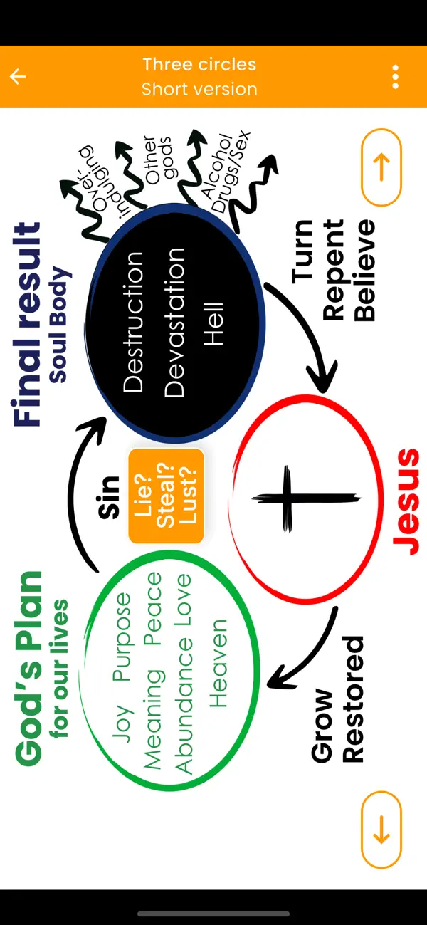 #4. Make-Disciples (iOS) 由: Johannes Adendorff